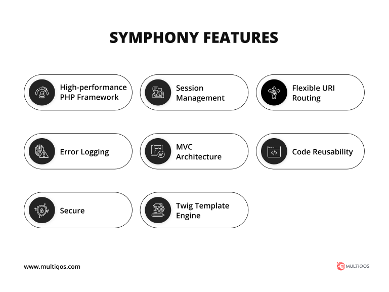 Symphony Features