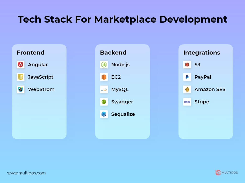 Tech Stack For Marketplace Development