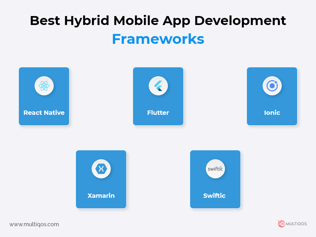 Top Hybrid Mobile App Development Frameworks in 2022