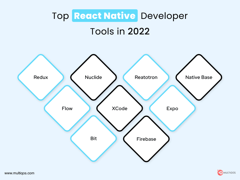 Top Rect Native Developer Tools