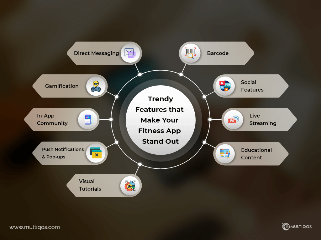 Trendy Features for Health & Fitness Apps