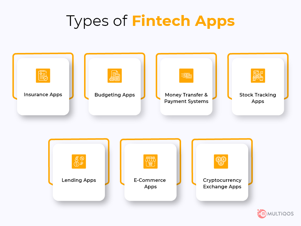 Types of Fintech Apps