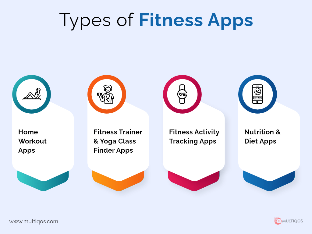 Types of Fitness Apps