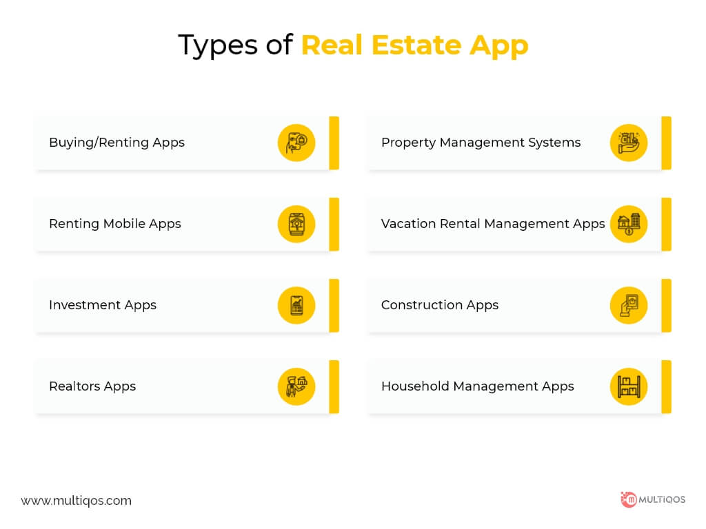 Types of Real Estate App