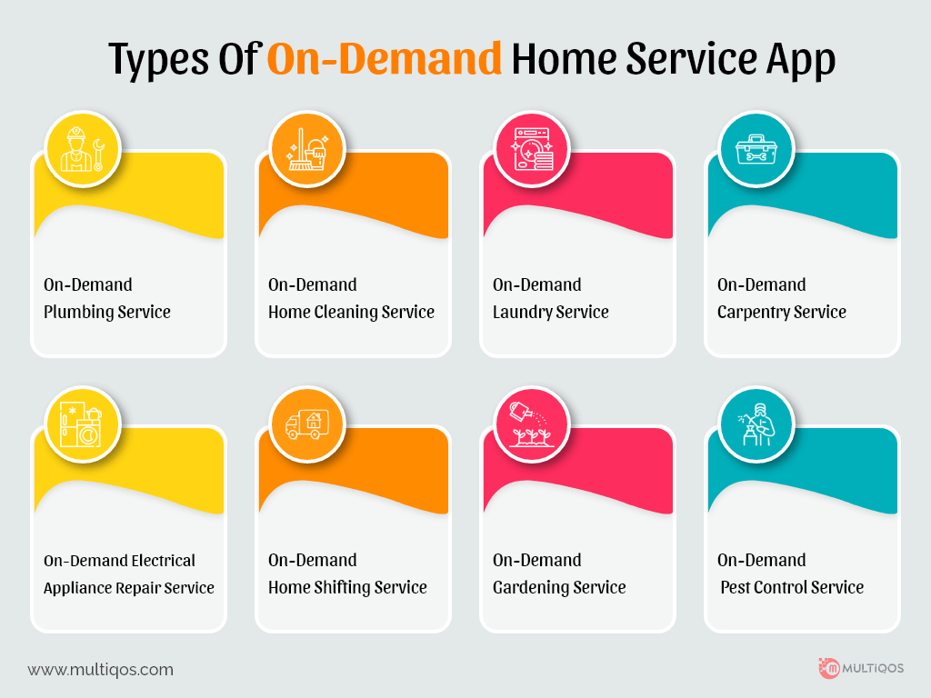 Types of home service app