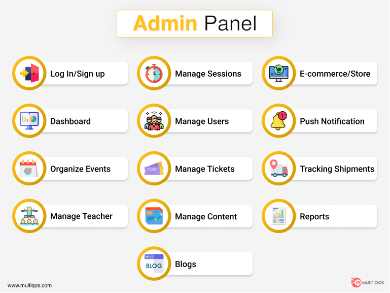 Admin Panel Features For Yoga App
