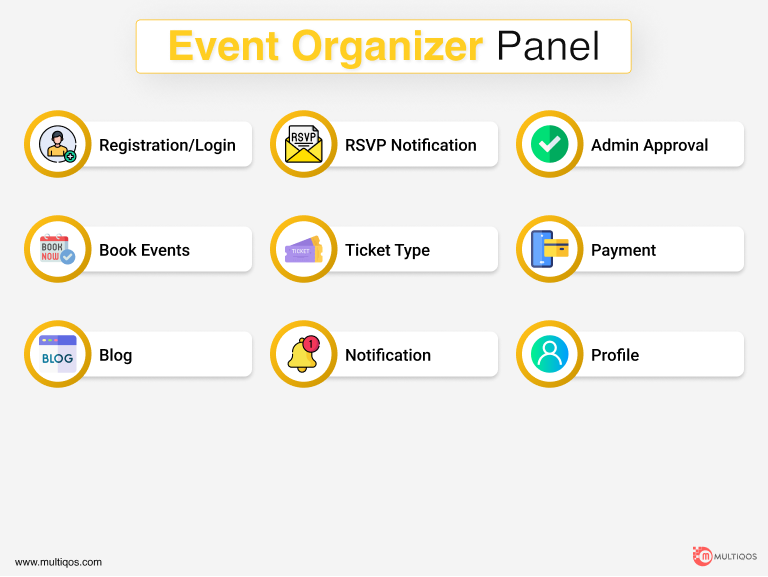 Event Organizer Panel Features For Yoga App