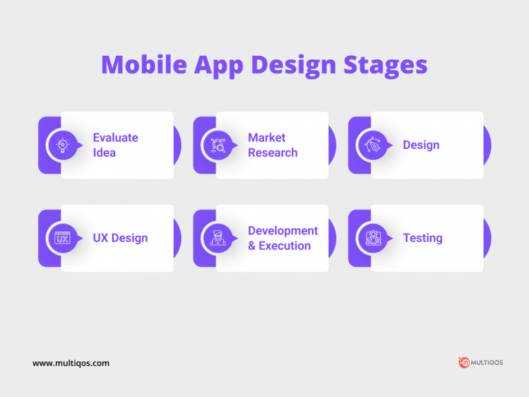 What Factors Impact the Mobile App Design Cost in 2024?