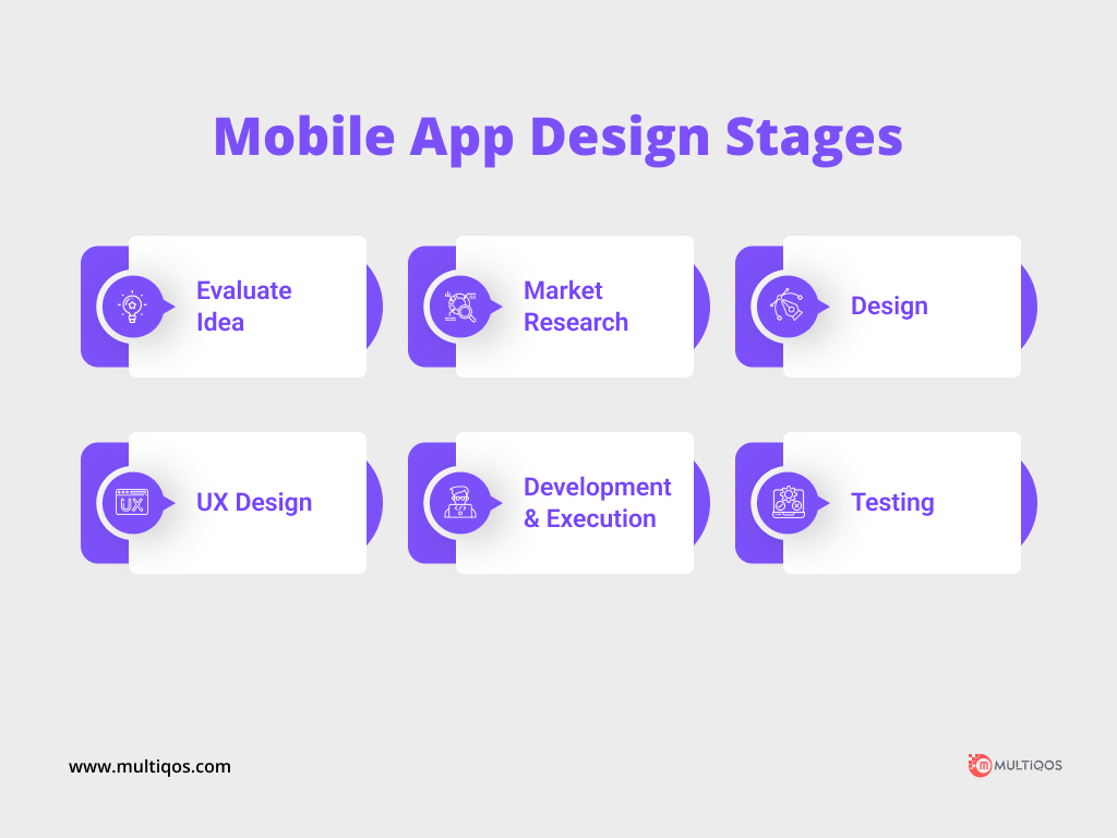 Mobile App Design Stages