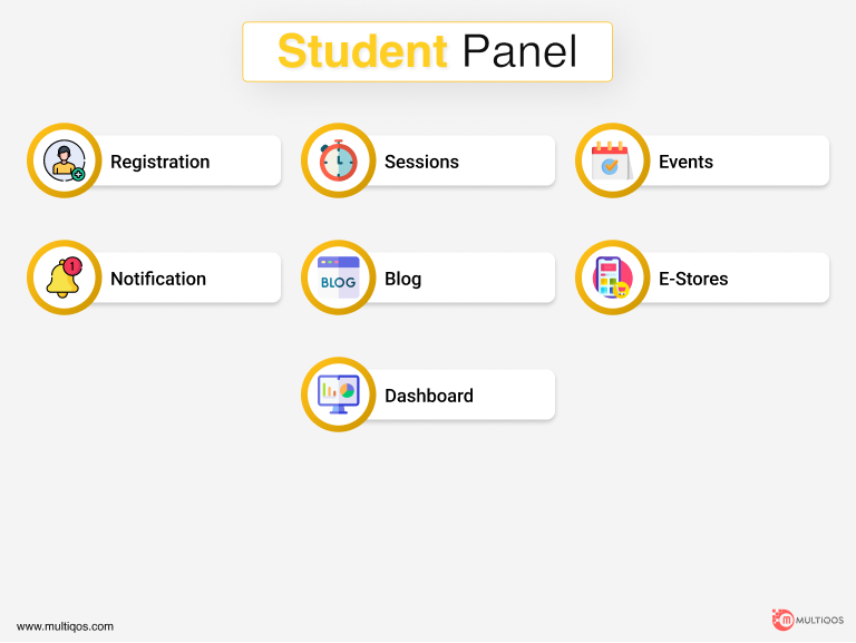 Student Panel Features For Yoga App