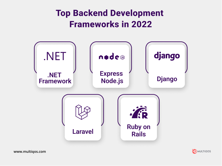 Top Backend Development Frameworks