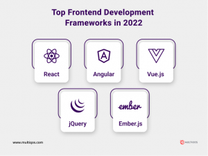 10 Best Web Development Frameworks You Must Try In 2024