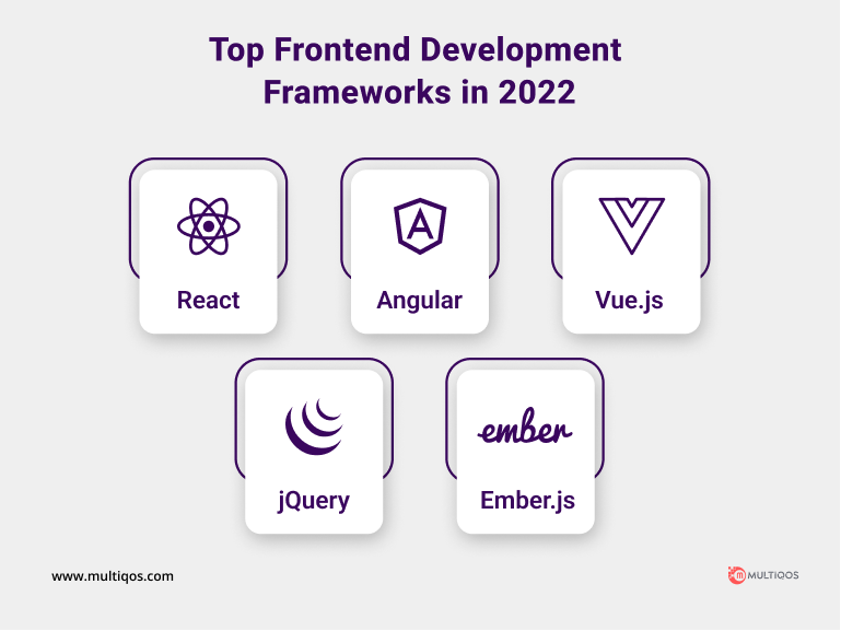 Top Frontend Development Frameworks