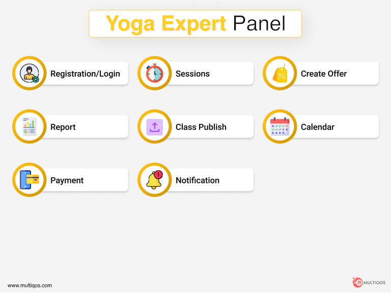 Yoga Expert Panel Features For Yoga App