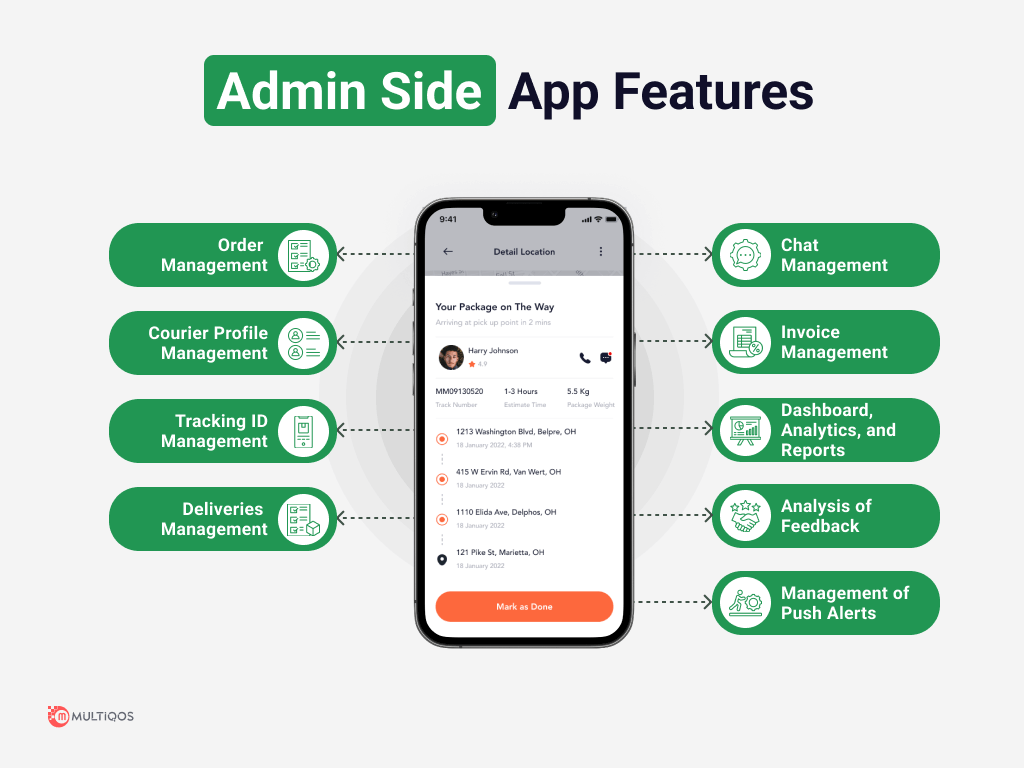 Admin Side Features For Location Tracking App