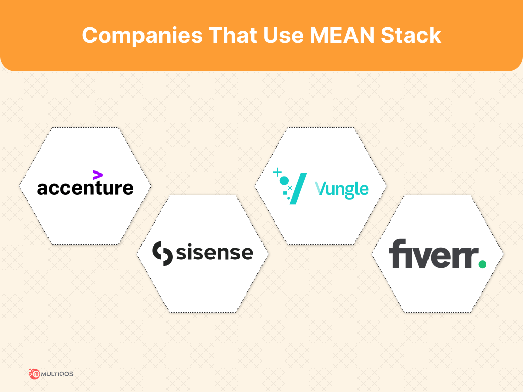 Companies That Use MEAN Stack