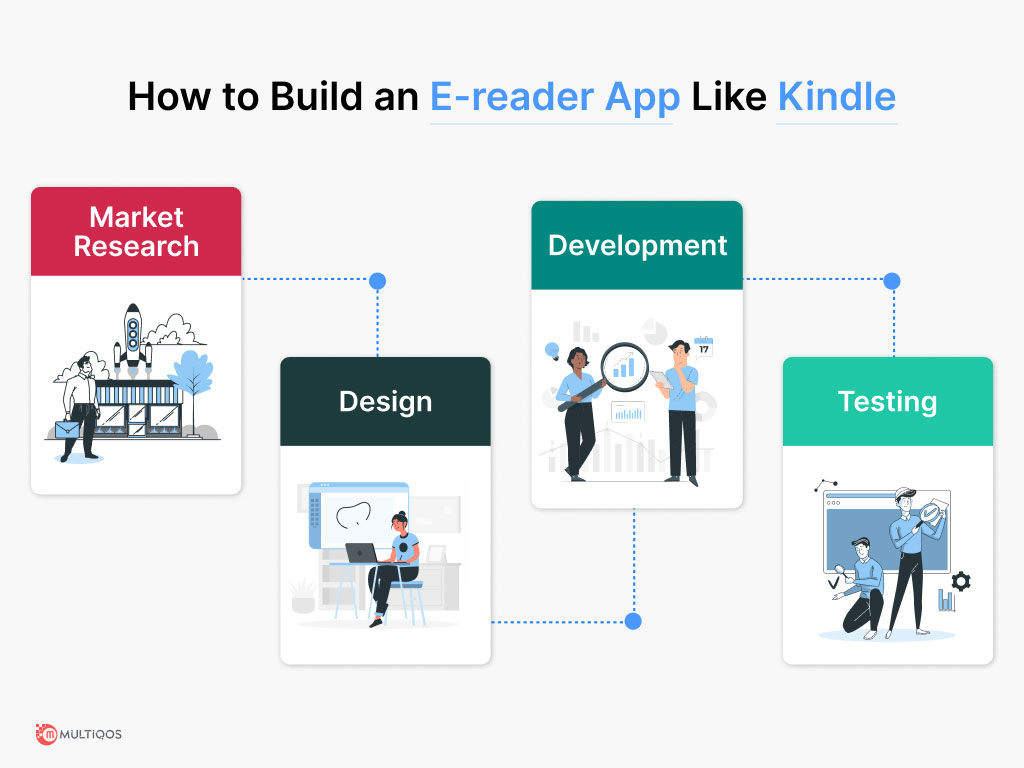 Develop E-reader App Like Kindle Step by Step