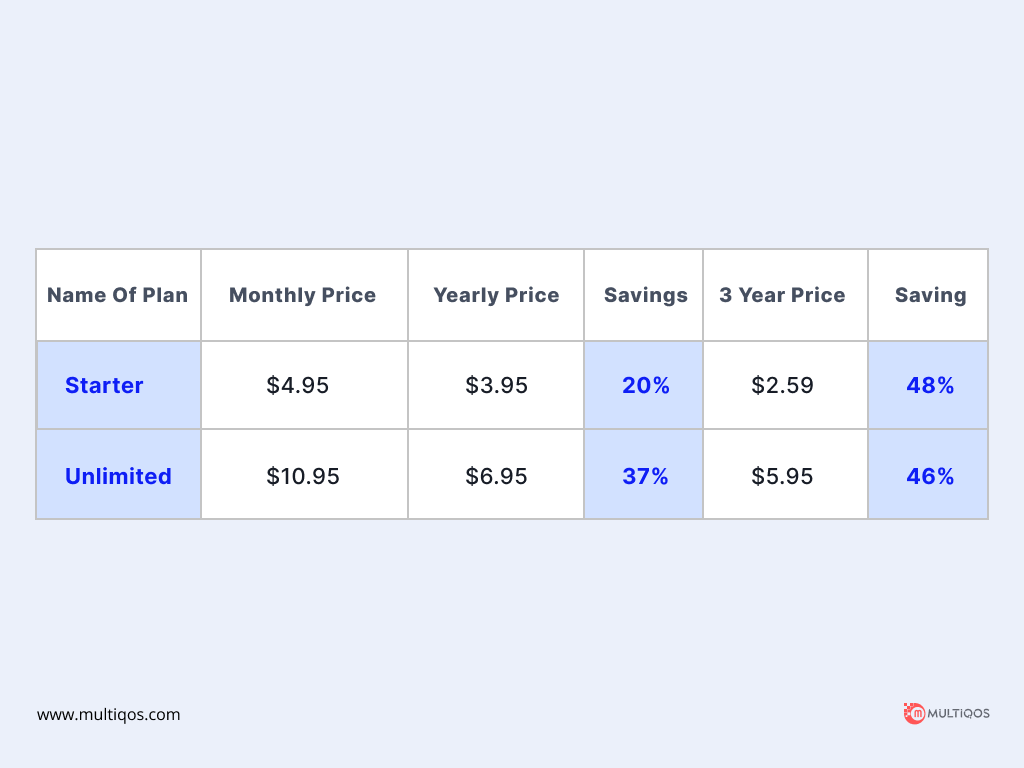 DreamHost Shared Hosting Prices