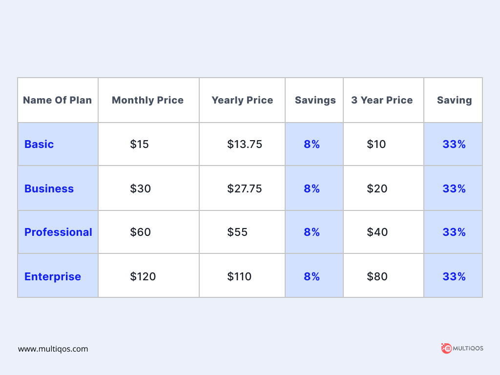 DreamHost VPS Hosting Prices