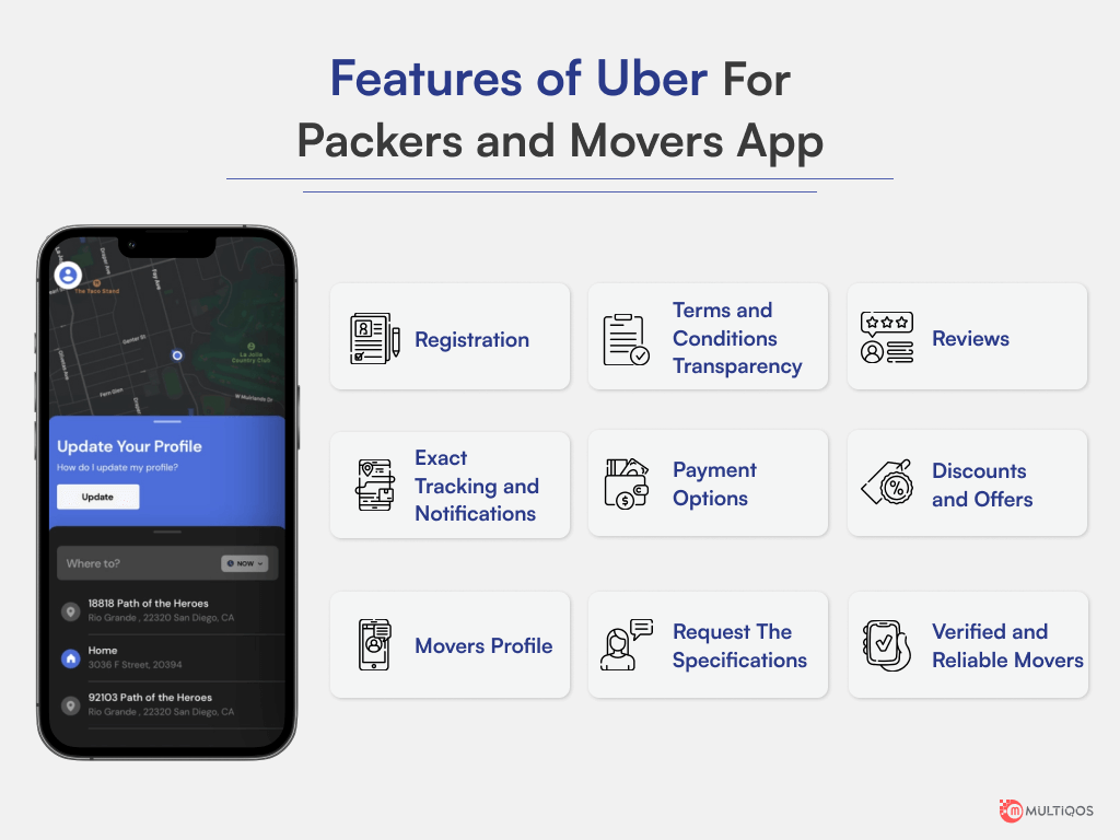 Features of Packers and Movers App