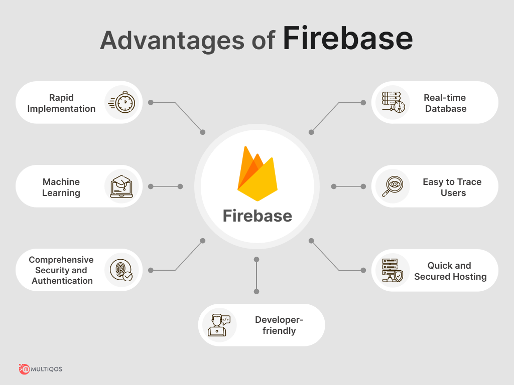 Firebase Advantages