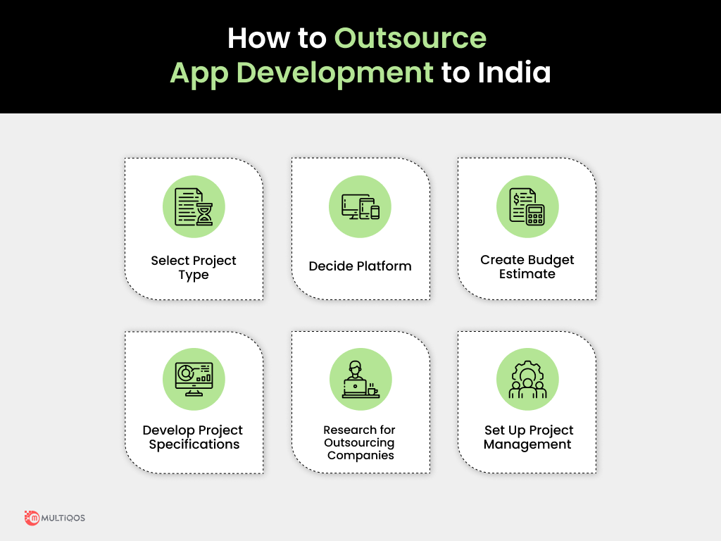 How to Outsource App Development to India