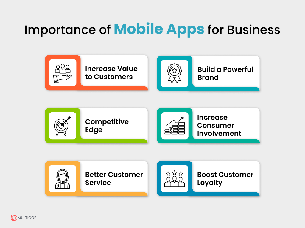 Importance of Mobile Apps for your Business