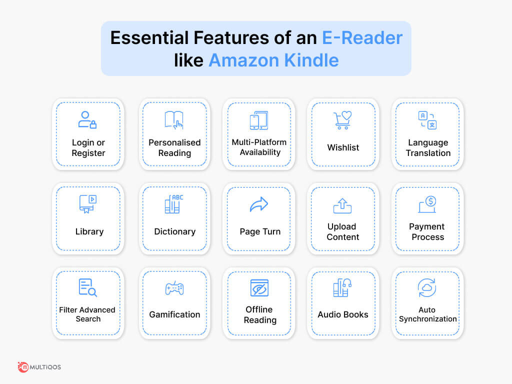 Key Features of E-reader App like Amazon Kindle