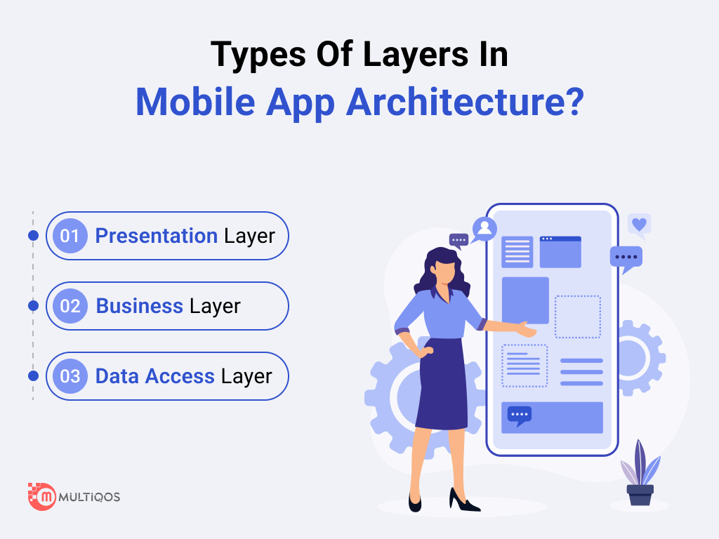 Layers of Mobile Architecture
