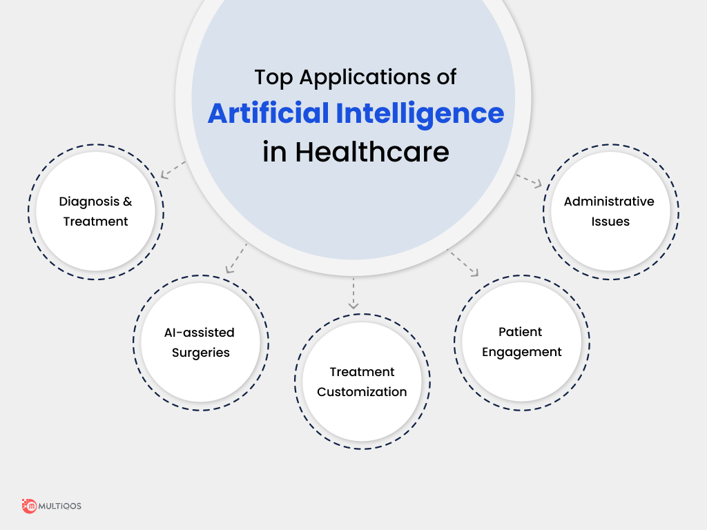 Top Applications of Artificial Intelligence in Healthcare