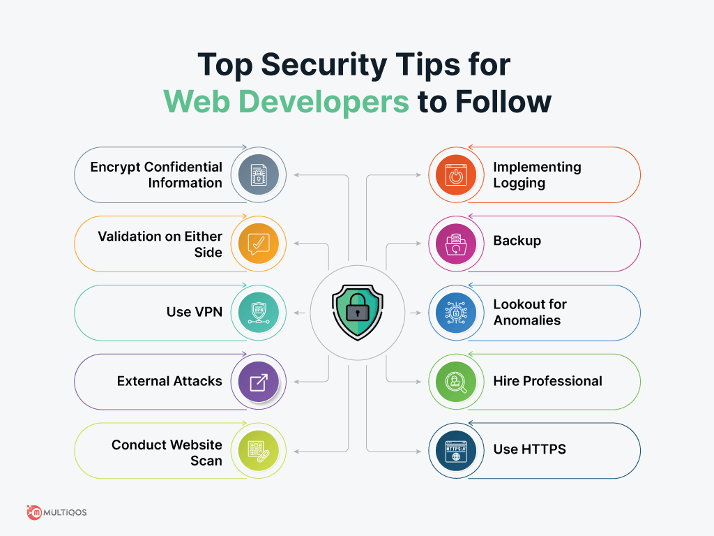 Top Security Tips For Developer