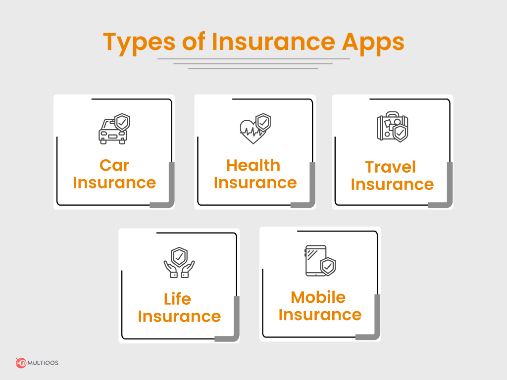 Types of Insurance Apps