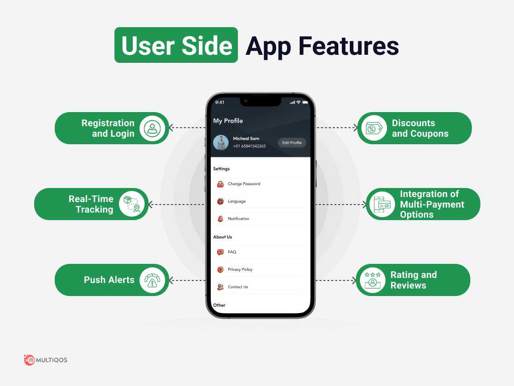 User Side Features For Location Tracking App