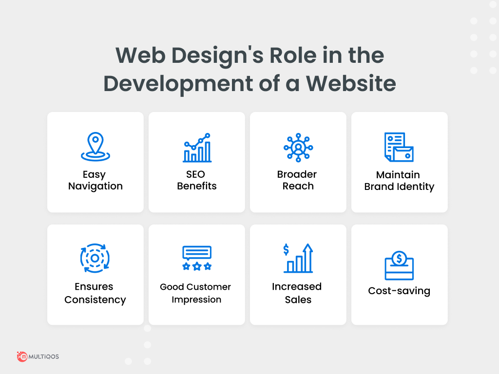 Web Design Role in Website Development