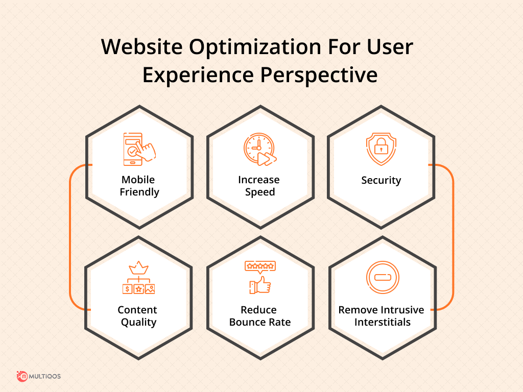 Website Optimization For User Experience