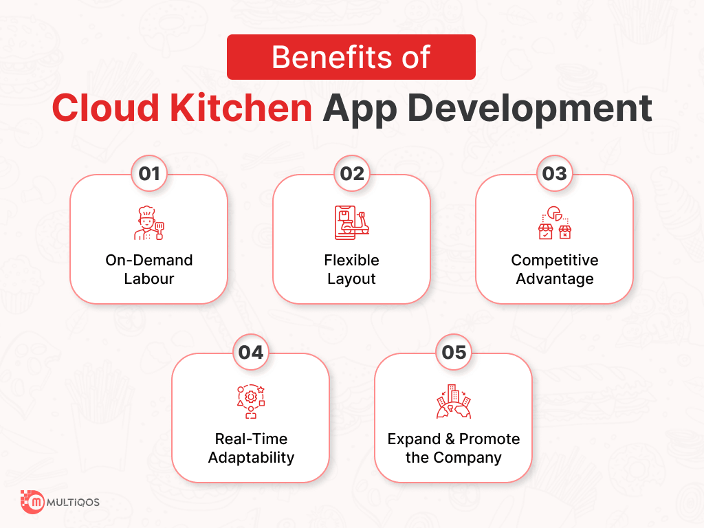 Benefits of Cloud Kitchen App Development