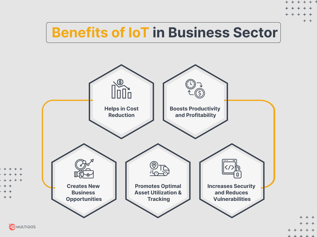 Benefits of IoT in Business Sector