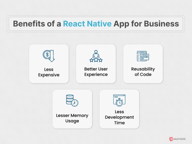 6 React Native App Ideas That Will Boost Your Startup in 2024