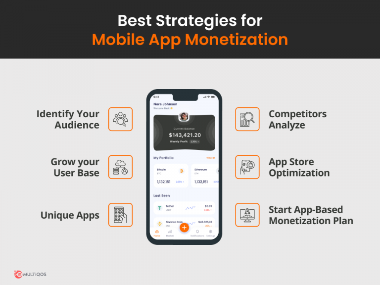 A Definitive Guide To Mobile App Monetization In 2024