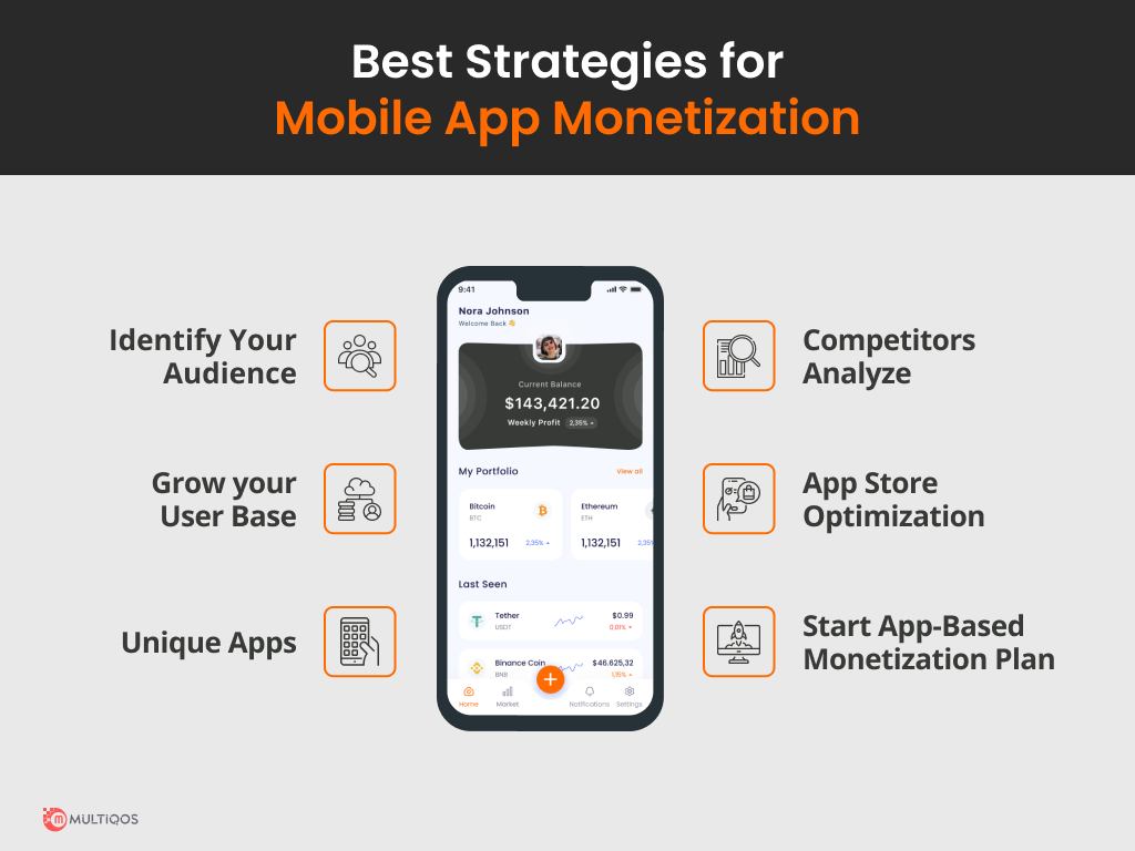Complete Guide on App Monetization Models and Strategies