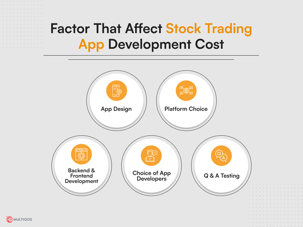 Factor That Affect Stock Trading App Development Cost