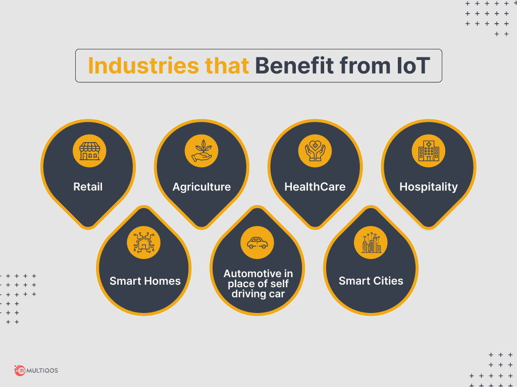 Impact of IoT on The Business Sector in 2022