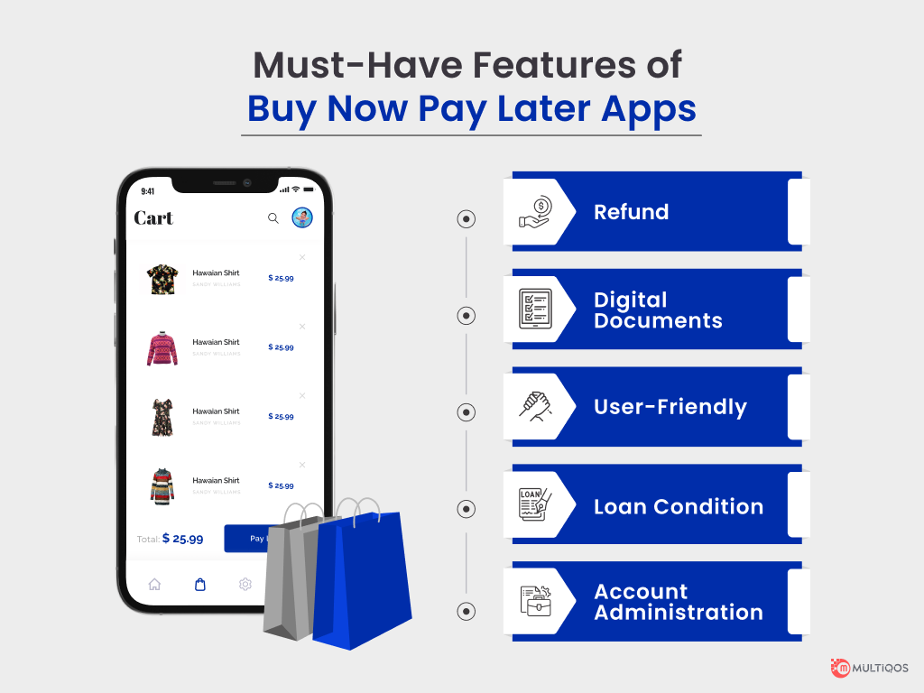 Key Features of Buy Now Pay Later App Development