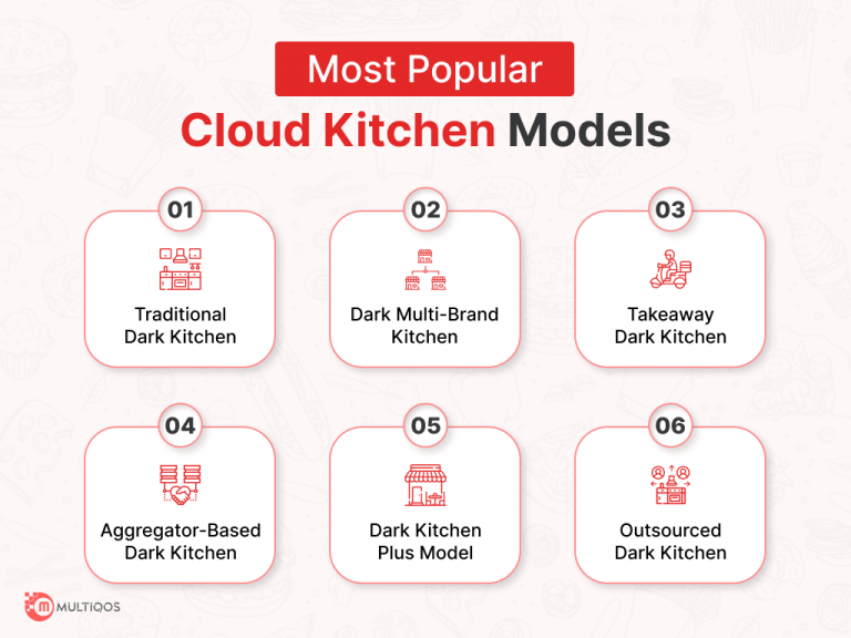 How To Start A Successful Cloud Kitchen Business In 2024   Most Popular Cloud Kitchen Models 768x576 