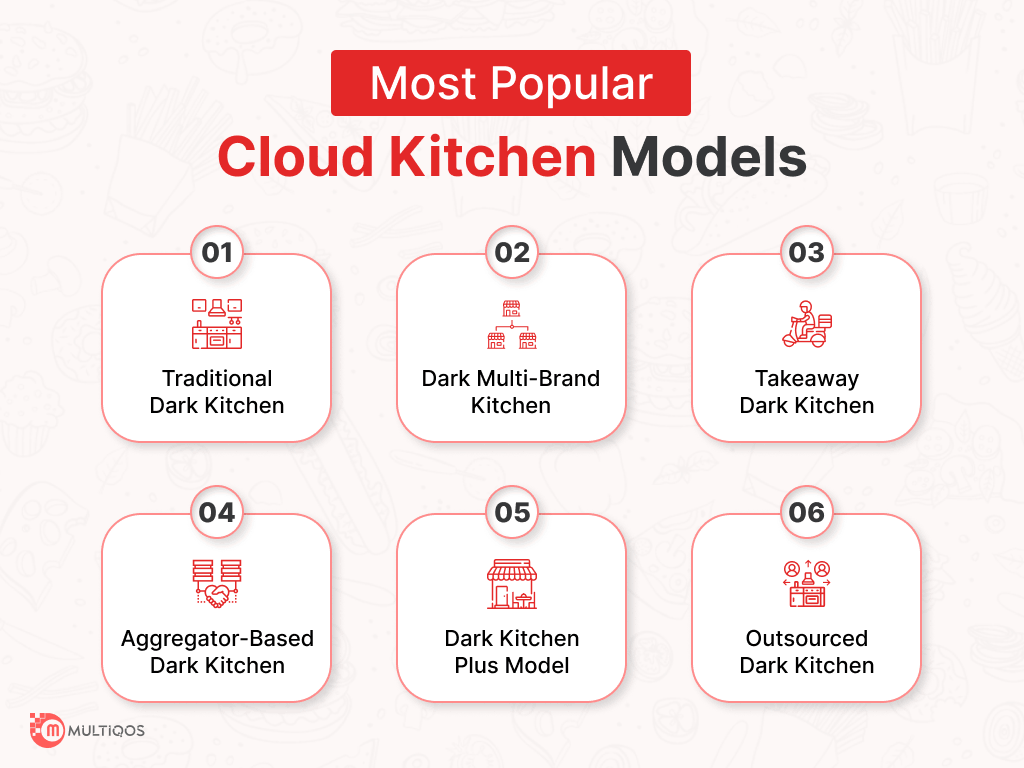 Most Popular Cloud Kitchen Models