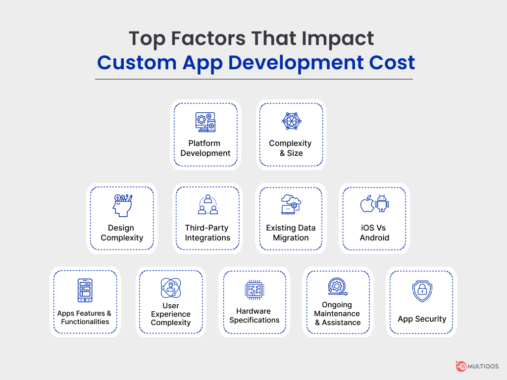 Top Factors That Impact Custom App Development Cost