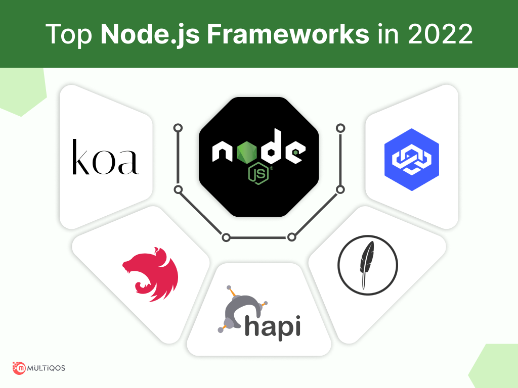 Top NodeJS Frameworks for 2022
