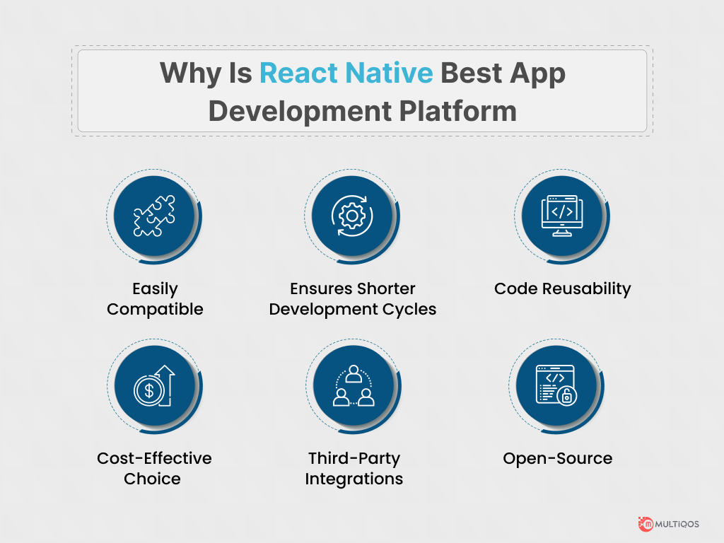 Why Is React Native Best App Development Platform
