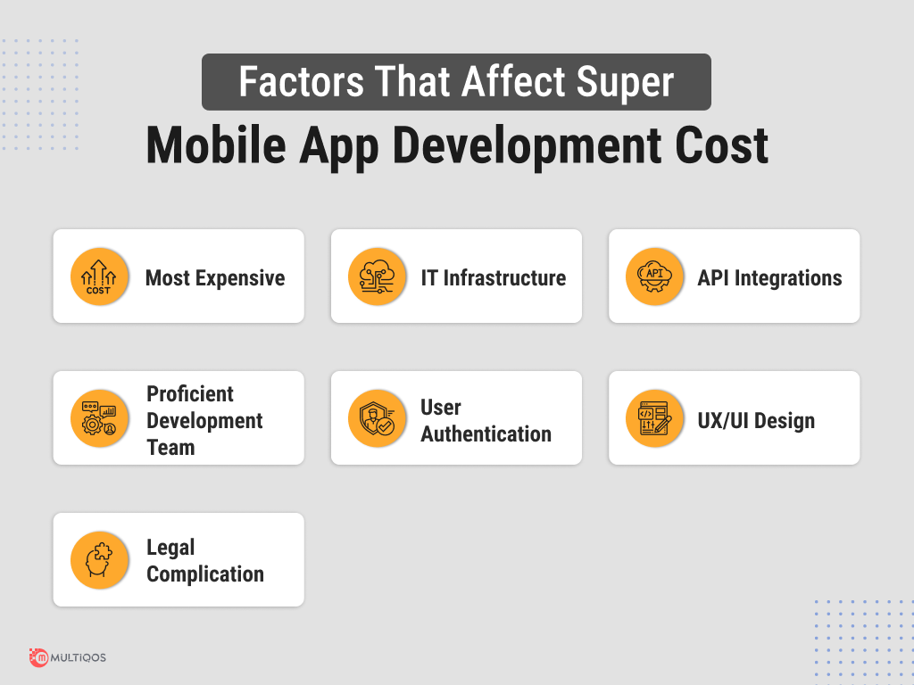 Factors That Affect Super Mobile App Development Cost