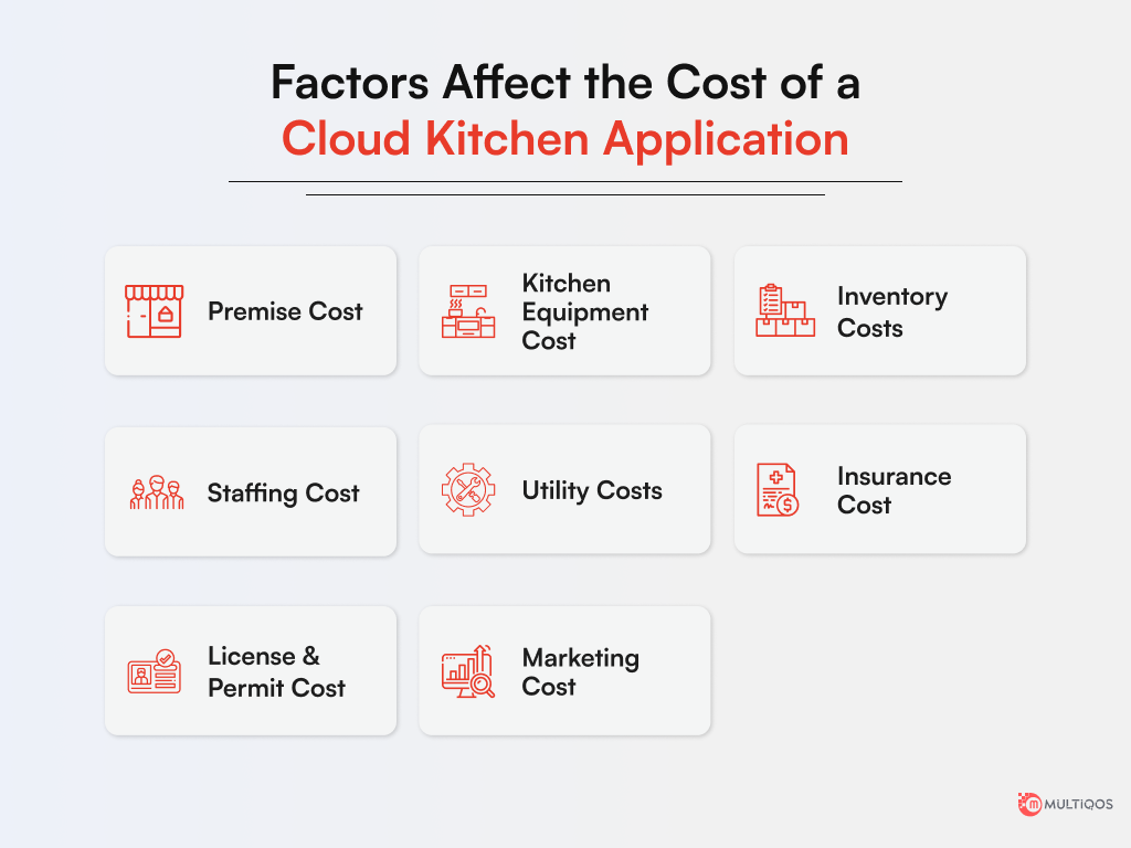 Factors Affect the Cost of a Cloud Kitchen Application
